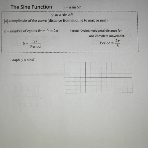 Sine Function y=asin(bx) Ex 2