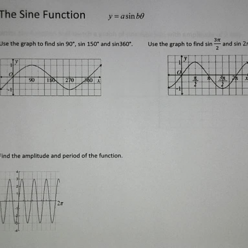 Sine Function y=asin(bx) Ex 3
