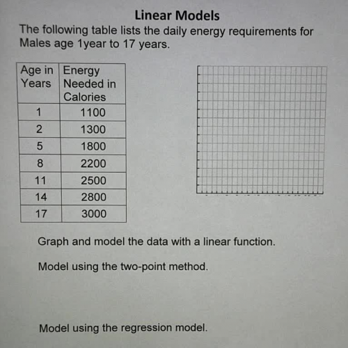Modeling Linear Data Ex 4