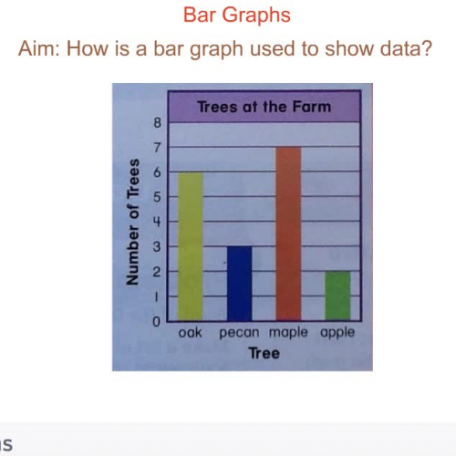 Second Grade - Lesson 10.4 Bar Graphs