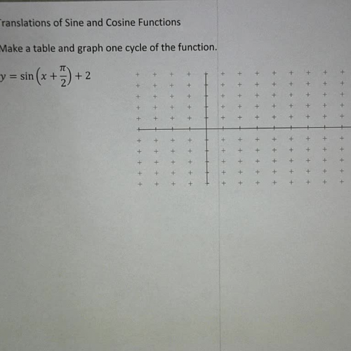 Translation of Sine and Cosine Functions Ex 2