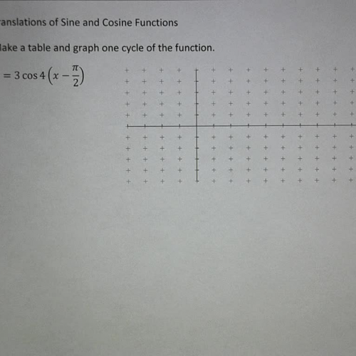 Translations of Sine and Cosine Functions Ex 5