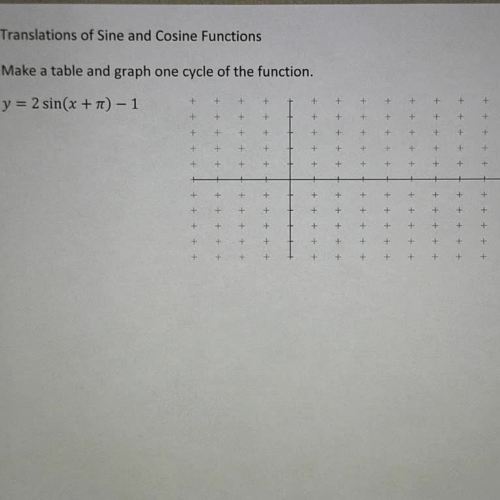 Translations of Sine and Cosine Functions Ex 3