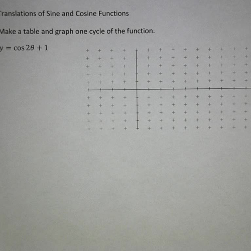Translations of Sine and Cosine Functions Ex 4