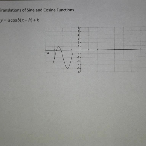 Translations of Sine and Cosine Functions Ex 7