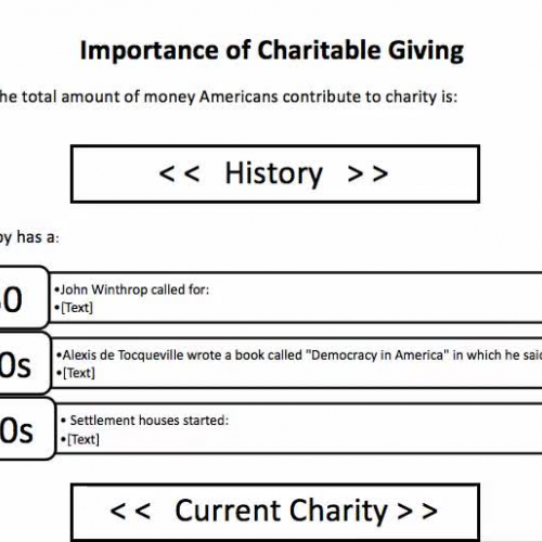 Importance of Charitable Giving