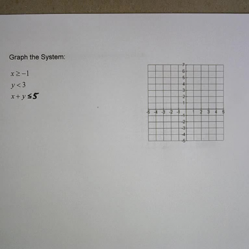 Systems of Linear Inequalities Ex 2