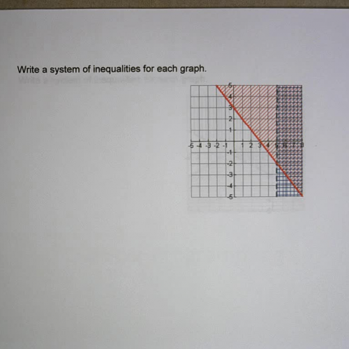 Systems of Linear Inequalities Ex 3