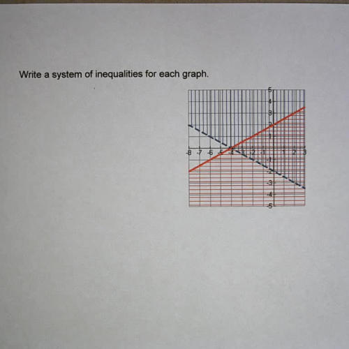 Systems of Linear Inequalities Ex 4