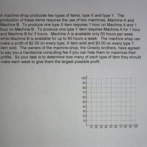 Linear Programming Ex 4
