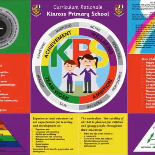 Curriculum Rationale