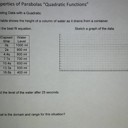 Properties of Quadratic Graphs Ex 5