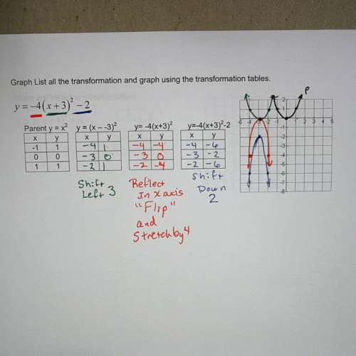 Quadratic Vertex Form and Transformations Ex 6