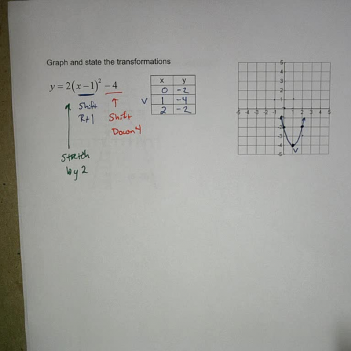 Quadrtatic Vertex Form and Transformations Ex 7