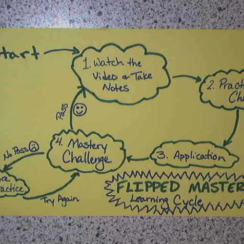 Intro to a Flipped Classroom