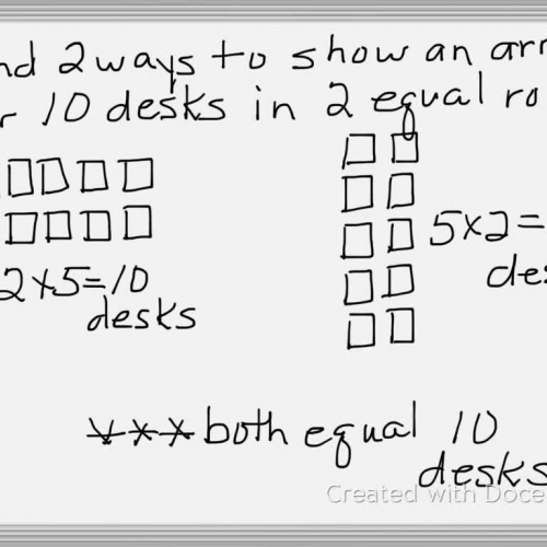 Multiplication Properties