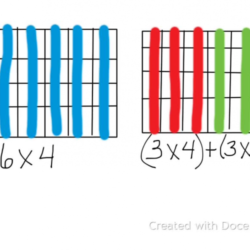 Modeling the Distributive Property of Multiplication