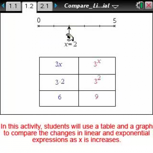 Comparing Linear and Exponential Functions [Math Nspired Preview Video]