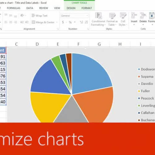 Customize charts 