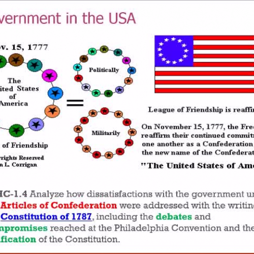 1.4a Articles of Confederation