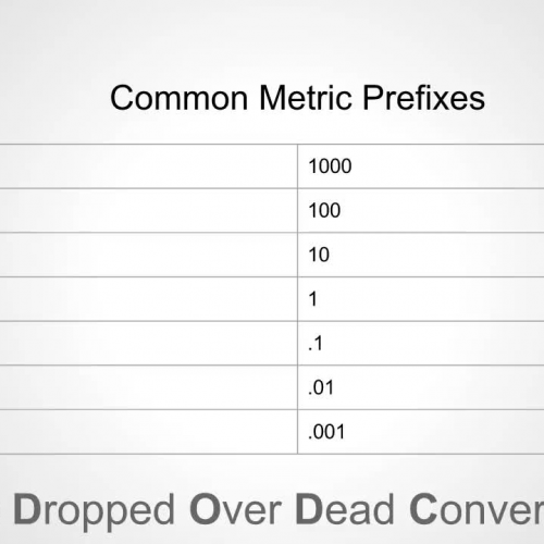 Metric Converstion