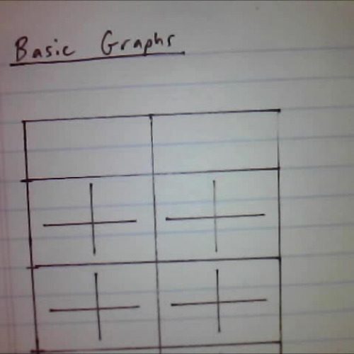 Basic Graphs 