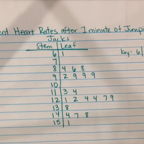 Stem-and-Leaf Plots