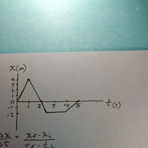 Mr. Evans AP Physics ch 2 problem 8