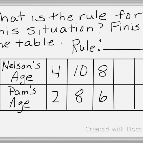 Writing Rules for Situations