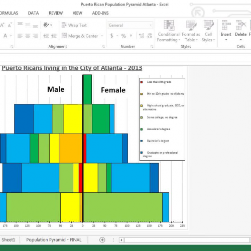 Refining a Population Pyramid created in Excel