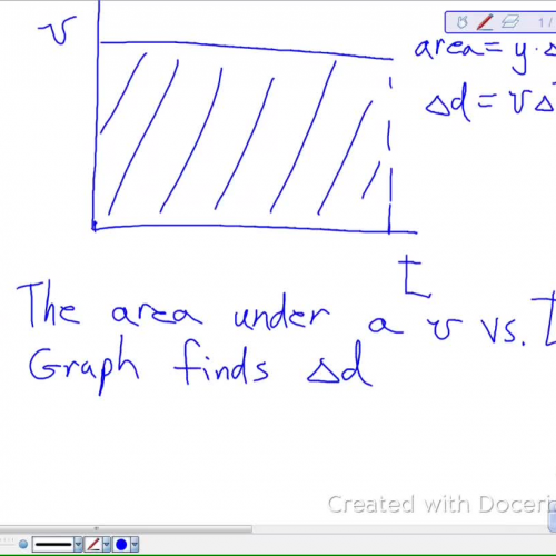 Area under Velocity vs Time Graphs Lesson