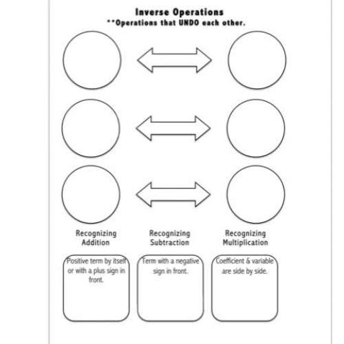 9/16 Inverse Operations