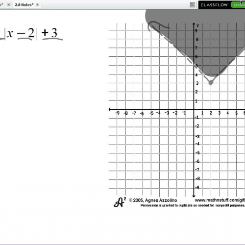 Graph Inequalites in Two Variables