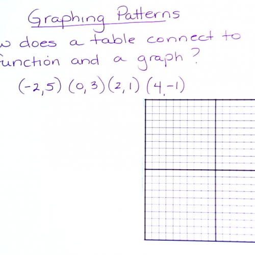 Corbin 3 Graphing Patterns
