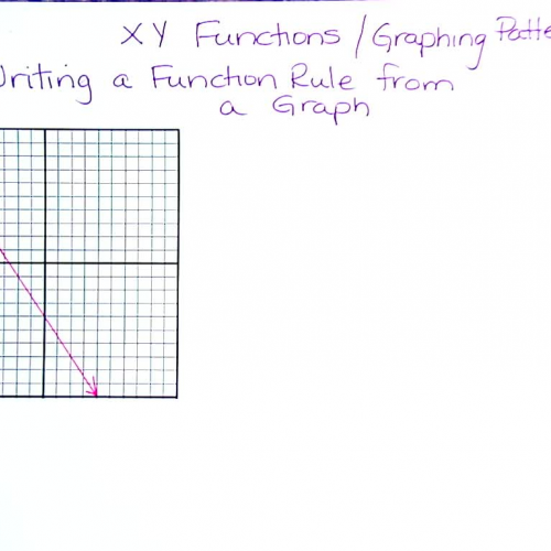 Corbin 3 Writing a Function from a Graph