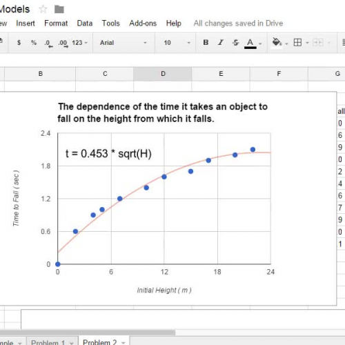 Finding Math Models for Data