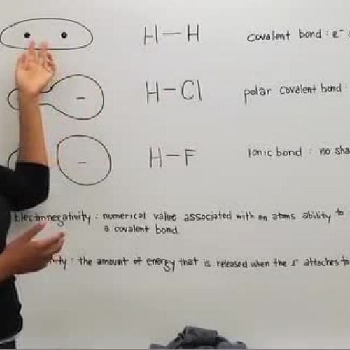 Electronegativity 