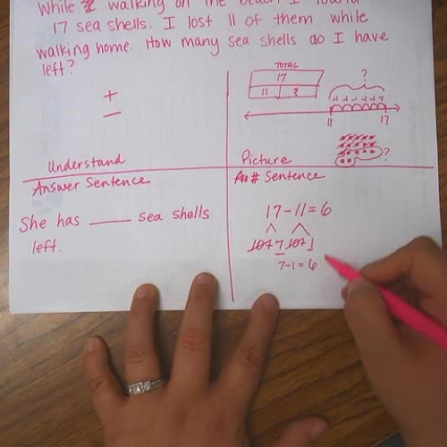 Word Problems 4 step model