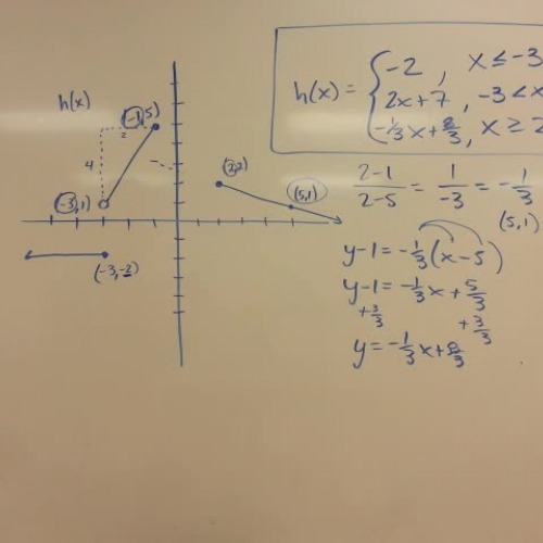 HLWW Algebra 2: lesson 2.6.1