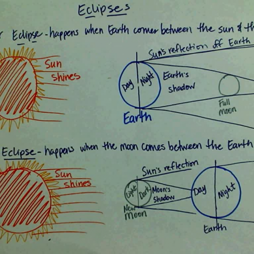 Eclipses