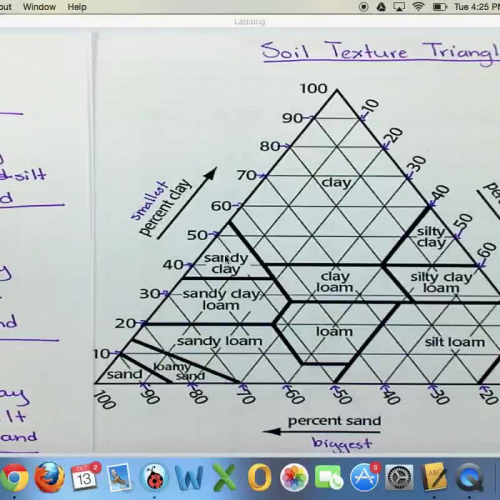 Soil Texture Triangle Notes