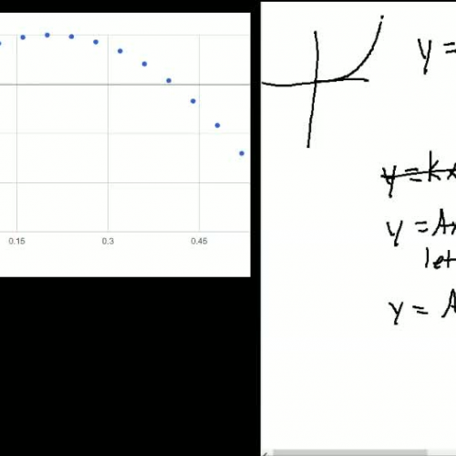 Finding the general form of the x t graph under constant acceleration Part 1