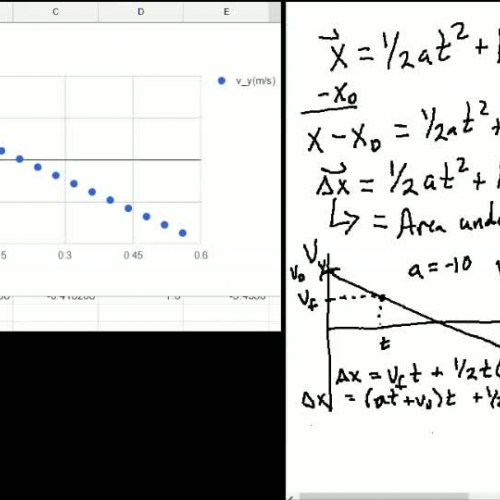 Finding the general form of the x t graph under constant acceleration Part 2