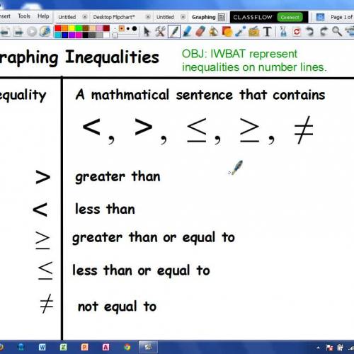 Graphing Inequalities