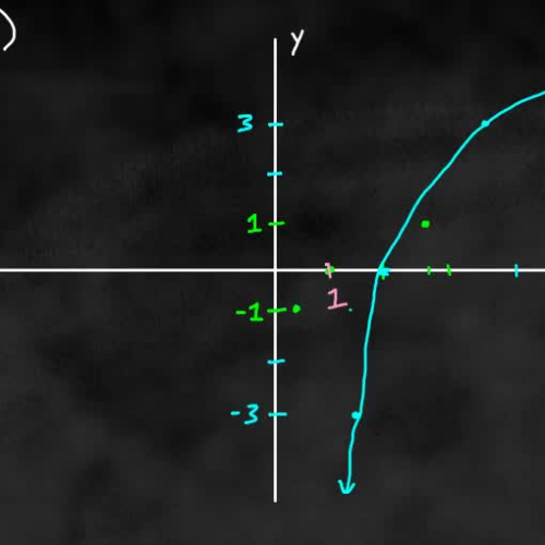 Pre-Calc @ Harrison: Natural Logs Part II