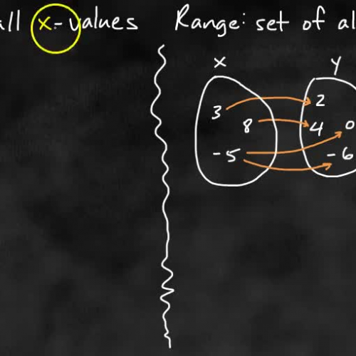 Algebra I @ Harrison: Relations