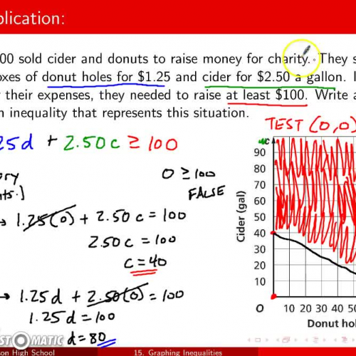 Algebra 1 @ Harrison: Learning Target 15, Graphing Inequalities (Pt. 2)