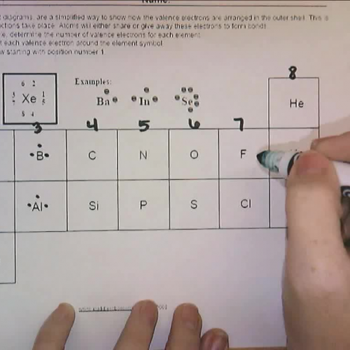 Lewis Dot Structures