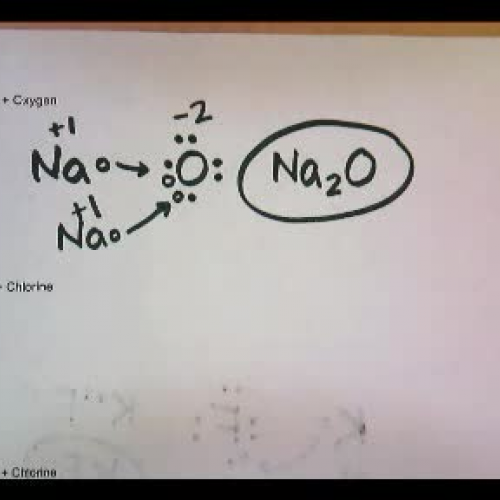 Ionic Bonds with Lewis Dot Structures