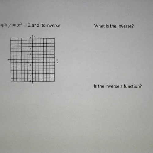 L29 E3 Write and Graph the Inverse of a Function